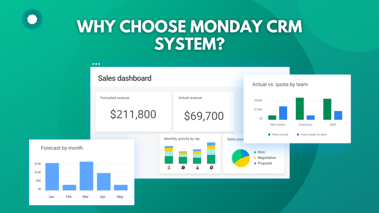 Crm system monday