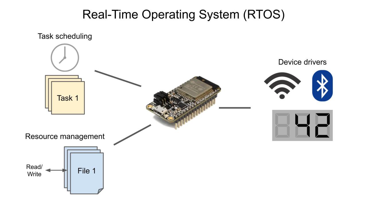 Real time operating system