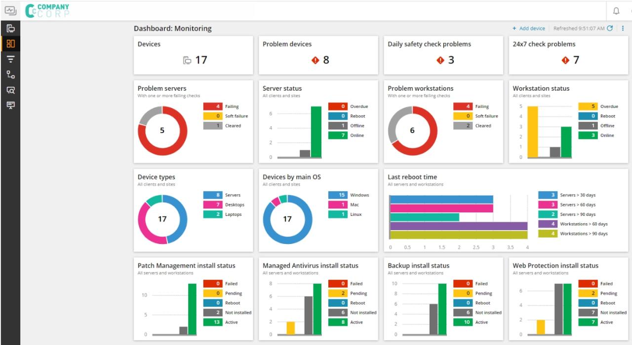 Solarwinds rmm remota msp dnsstuff automation ncentral professionele channelbuzz