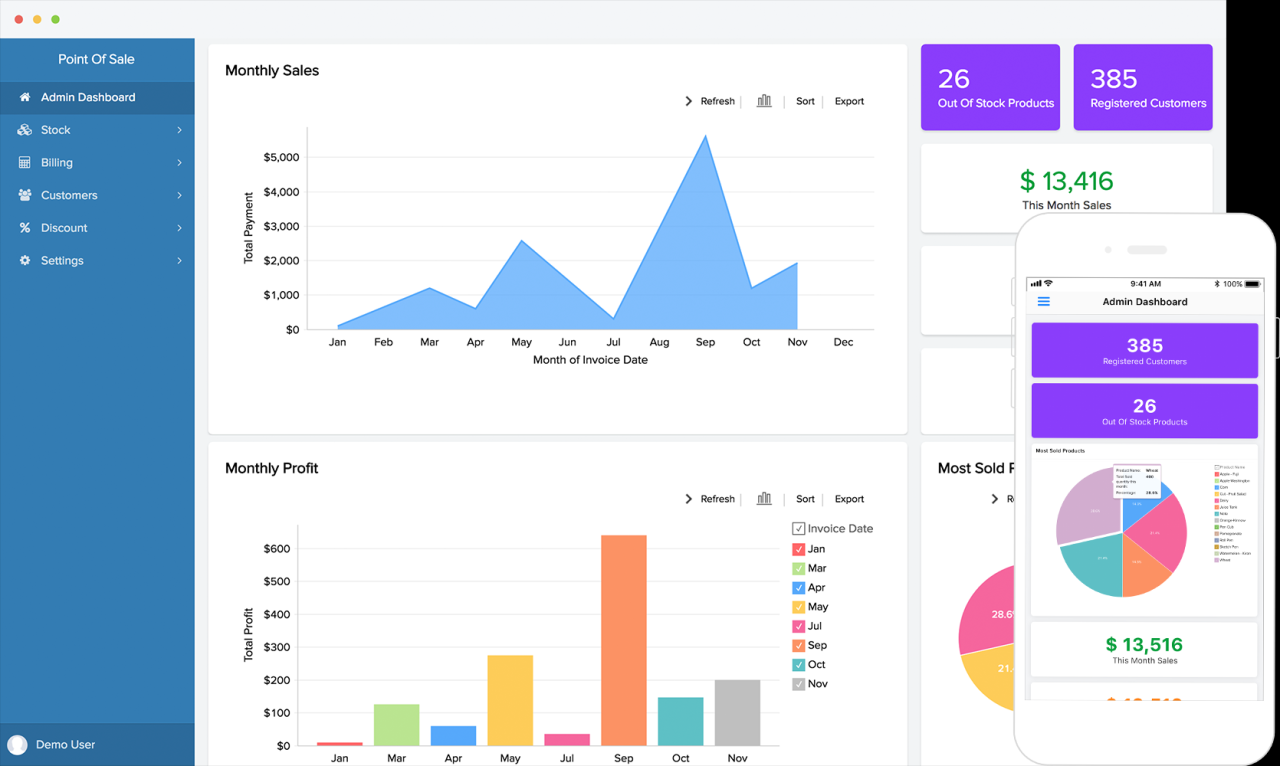 Pos dashboard