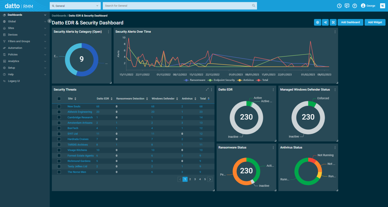 Datto monitoring