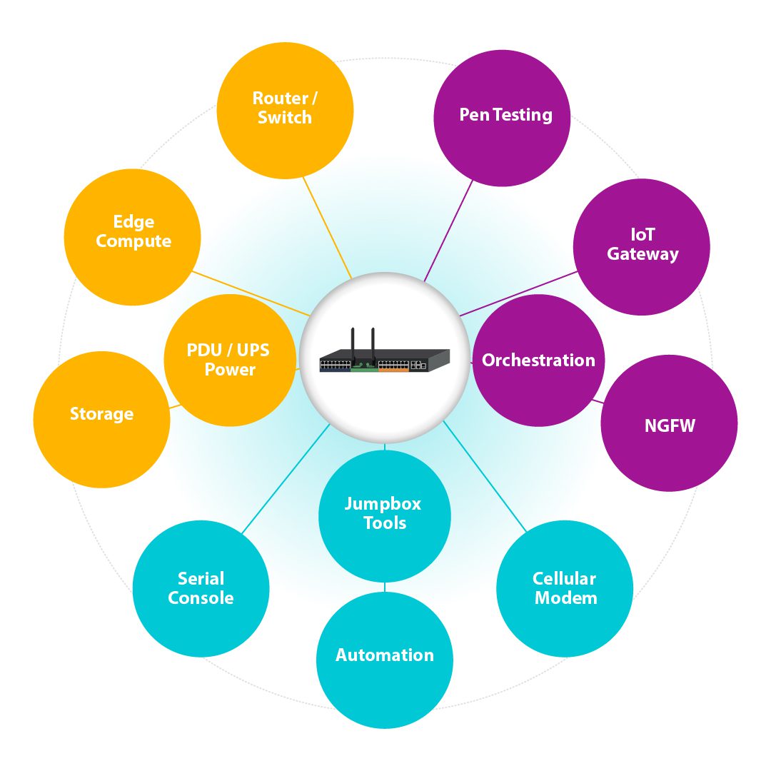 Msp remote monitoring and management