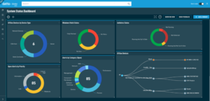 Rmm network monitoring