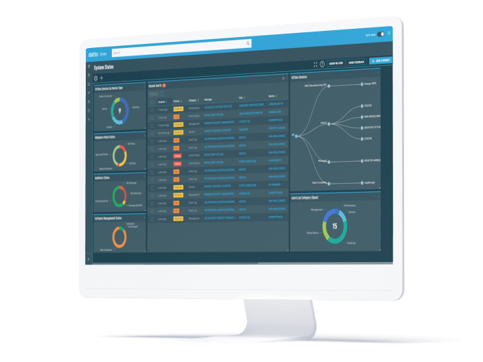 Datto rmm remote access