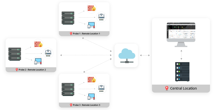 Rmm network monitoring