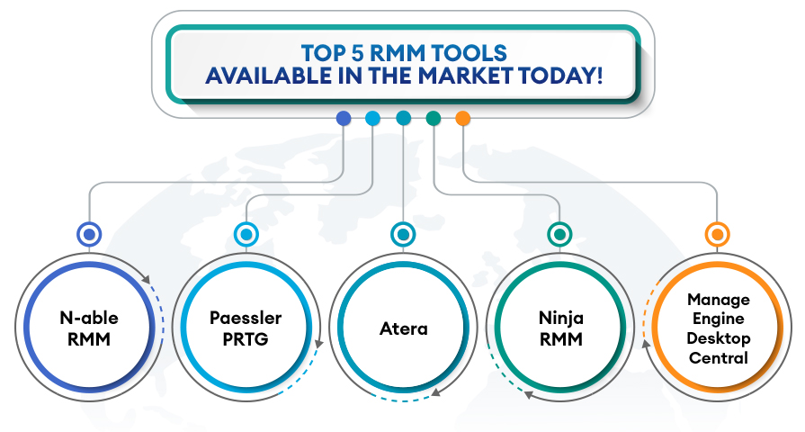 Rmm companies