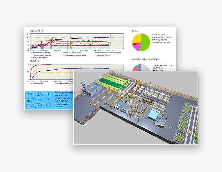 Anylogic timeline gis enhancements