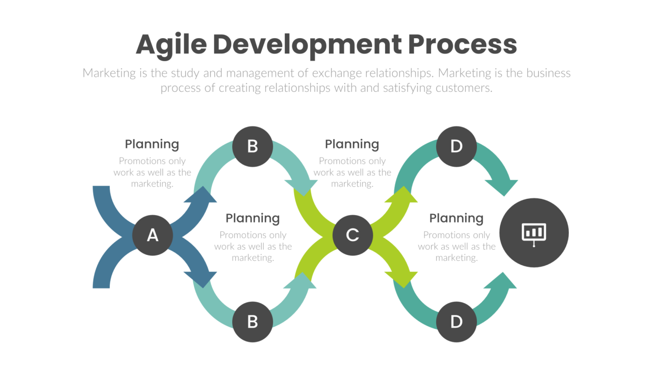 Agile methodology cycle life process development software testing lifecycle customer google scrum ux user towards pradeep journey iterative courtesy mockingjay