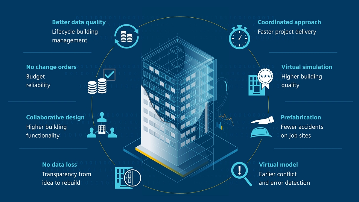 Bim software allplan list bridge construction ultimate