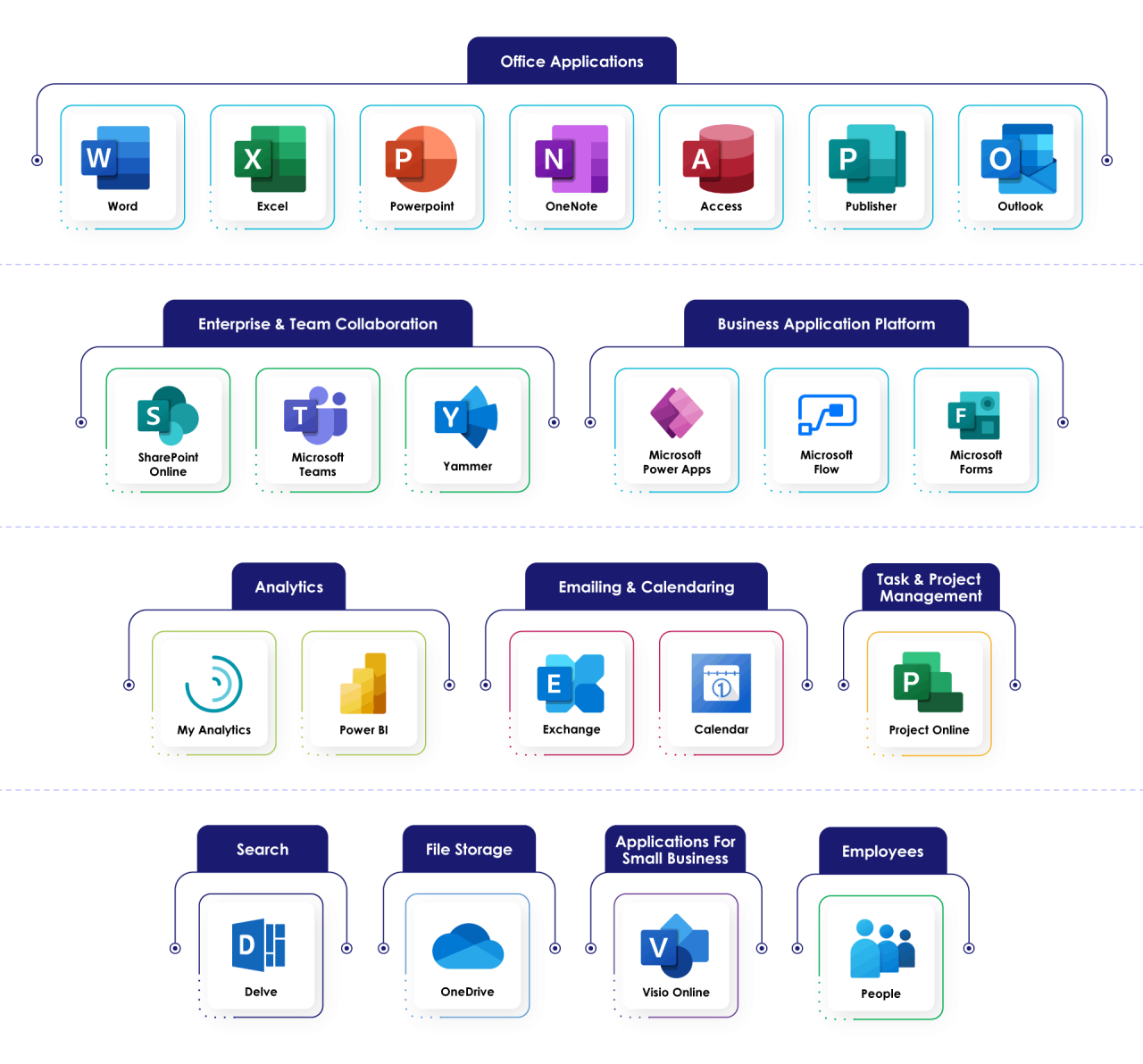 Microsoft products