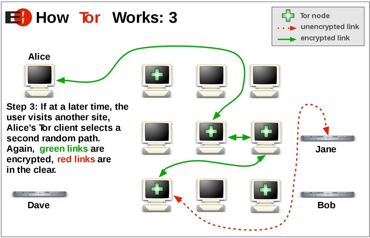 Tor browser what works online identity web dark protect help can